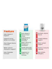 Nutrela D2K Tablets 4